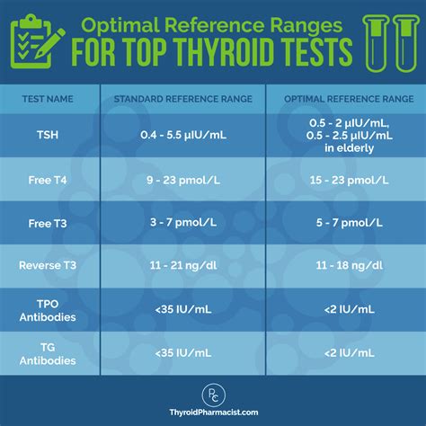 thyroid test results explained